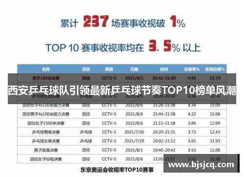 西安乒乓球队引领最新乒乓球节奏TOP10榜单风潮